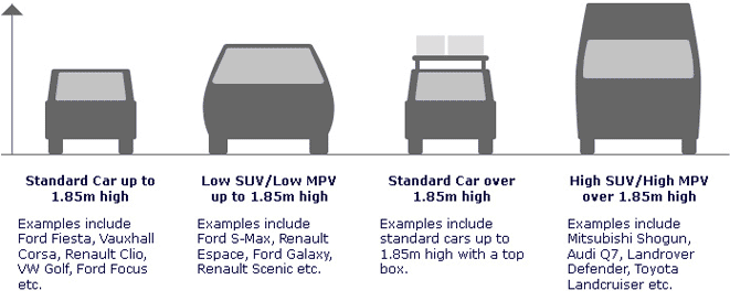 Vehicle size chart