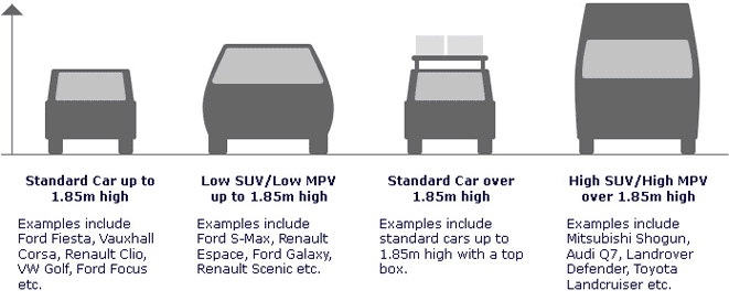 Car Size Chart